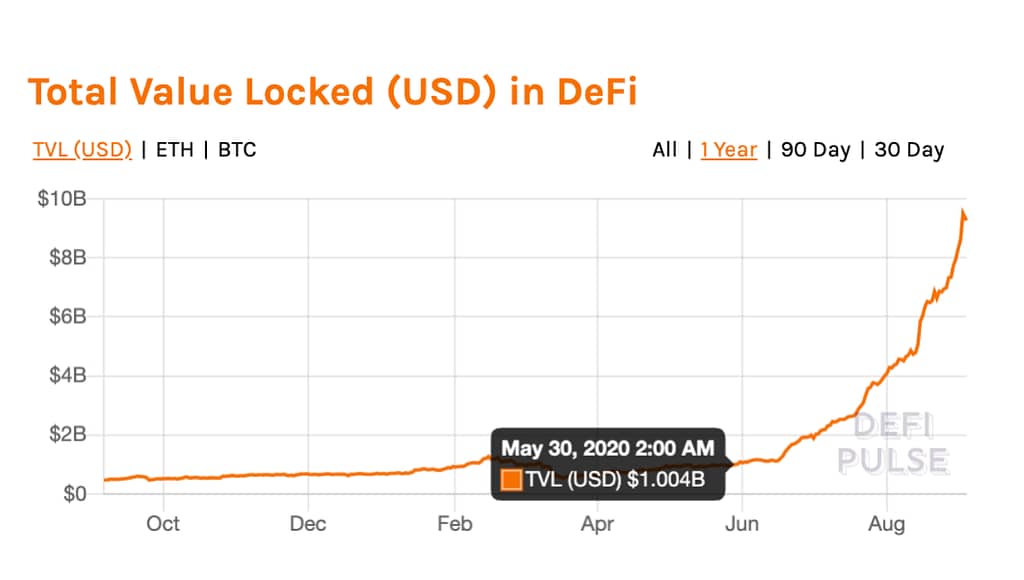 Value DeFi