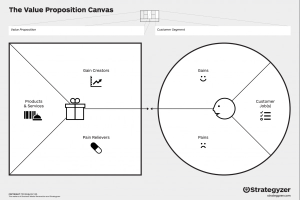 value proposition canva business development for startups